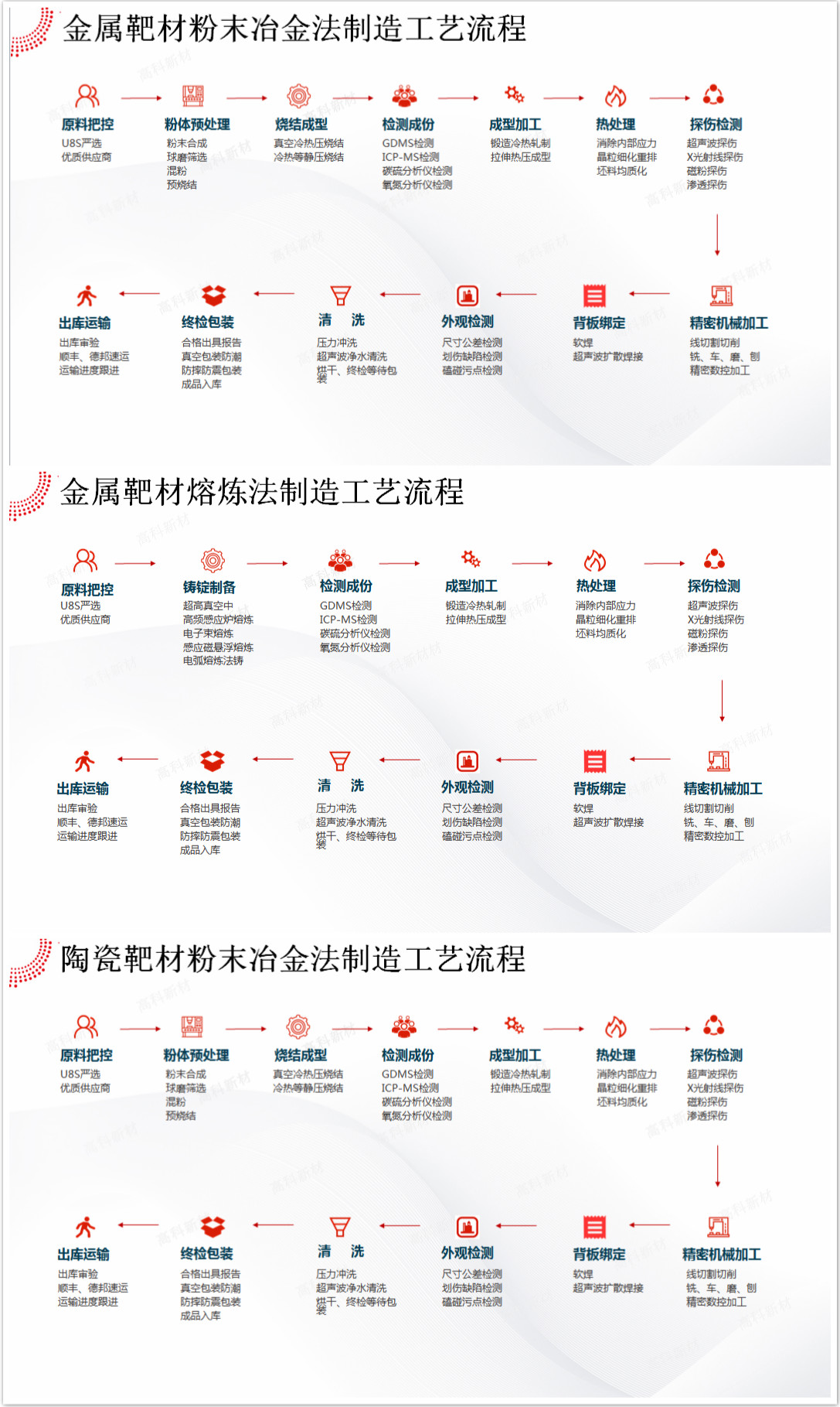 1靶材制造工艺.jpg